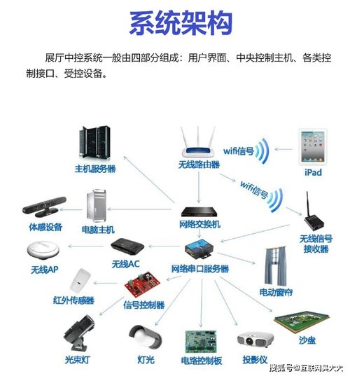 万物互联，智控随心 动联互乐网络构建沉浸式体验新世界