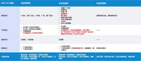 大盘走势与明星涌现 腾讯广告游戏行业8月买量深度观察